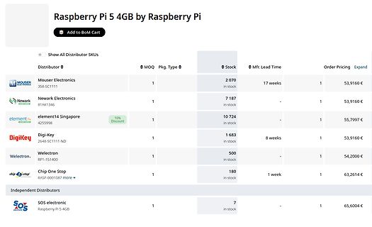 Preisvergleich Raspberry Pi 5 4GB bei Distributoren