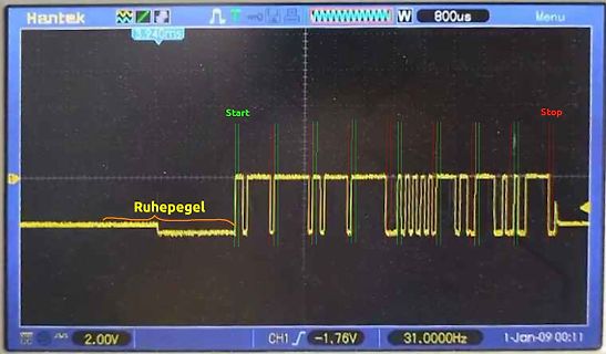 Abfotografierter Oszilloskop-Bildschirm mit Signalverlauf