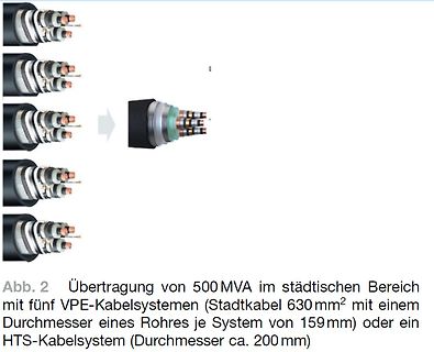Vergleich VPE-Kabelsysteme und HTS-Kabelsystem