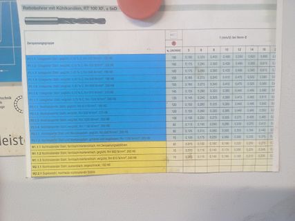 Foto einer Tabelle mit Schnittdaten für Werkzeuge