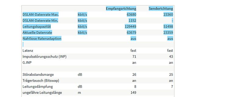 DSL-Leitungsdaten Tabelle