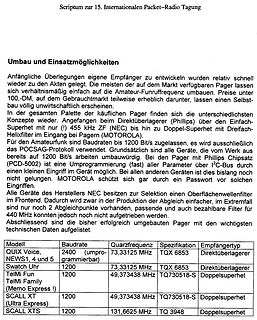 Text über Umbau von Pager-Empfängern und Tabelle