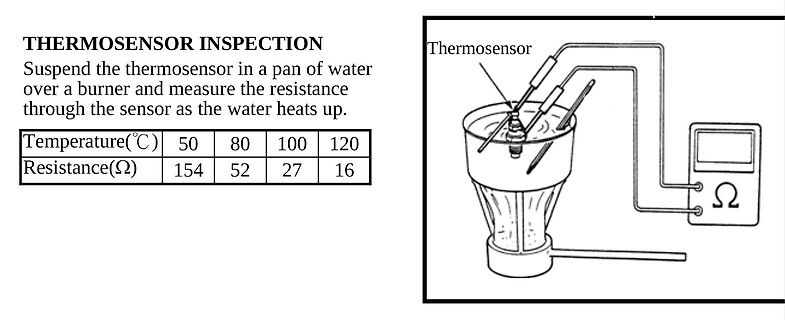 Versuchsbau für Thermosensor-Inspektion mit Tabelle
