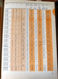 Tabelle mit technischen Spezifikationen von Bauteilen