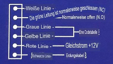 Pinbelegung einer Steckverbindung mit Funktionsbeschreibung