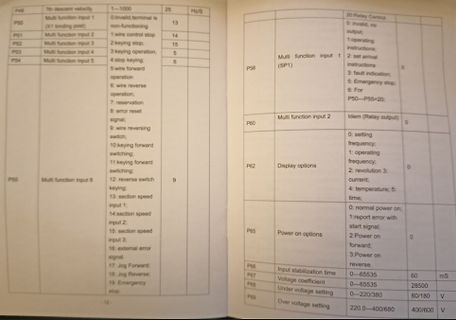 Tabellarische Auflistung von Funktionsparametern und Einstellungen