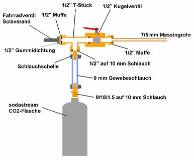 Technische Zeichnung eines CO2-Anschlussaufbaus