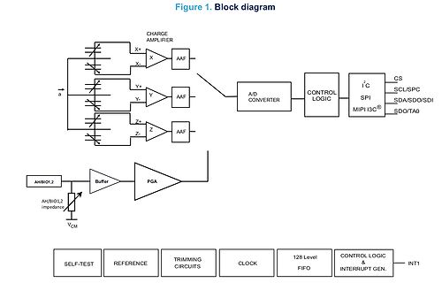 Blockschaltbild eines Verstärkersystems