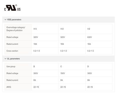 Tabelle mit VDE und UL Parametern