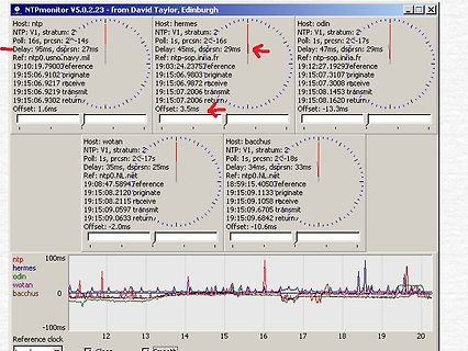 NTPmonitor Software-Anzeige mit Zeitserver-Statistiken
