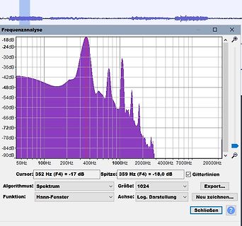 Frequenzanalyse Spektrum mit Messwerten