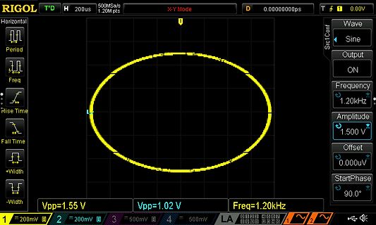 Oszilloskop-Display mit Lissajous-Figur im X-Y-Modus