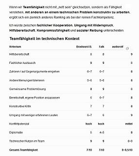 Tabelle zur Teamfähigkeit im technischen Kontext