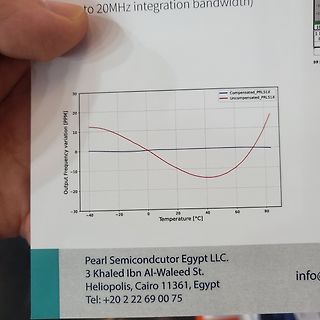 Diagramm der Frequenzabweichung über der Temperatur