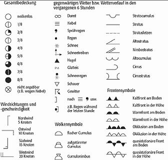 Wetter- und Wolkensymbole Legende
