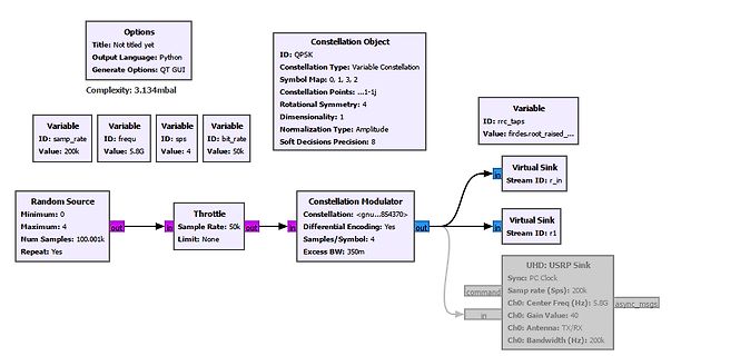 GNU Radio Flowgraph für QPSK Modulation