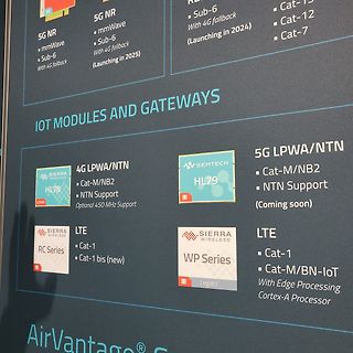 Werbeübersicht für IoT-Module und Gateways