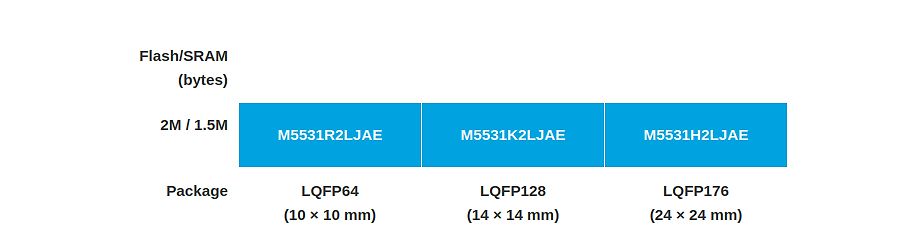 Vergleich von Mikrocontroller Spezifikationen