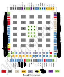 Pinbelegung eines Mikrocontrollers