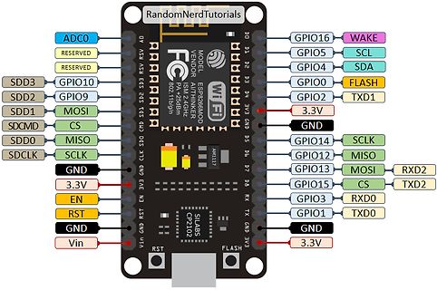 Pinbelegung eines ESP8266 NodeMCU Moduls
