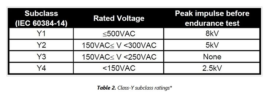 Tabelle der Class-Y Subclass Ratings