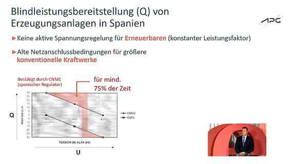 Präsentationsfolie zur Blindleistungsbereitstellung in Spanien