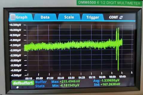 Display eines DMM6500 Multimeters mit Spannungsverlauf