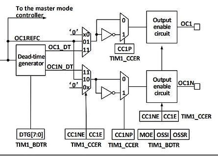 Blockschaltbild eines Dead-time Generators