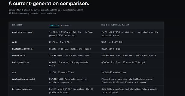 Vergleichstabelle MCN-1 gegen ESP32-C5 und ESP32-S3