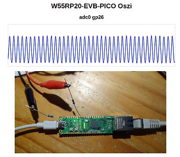 Mikrocontroller-Board mit Oszilloskop-Screenshot