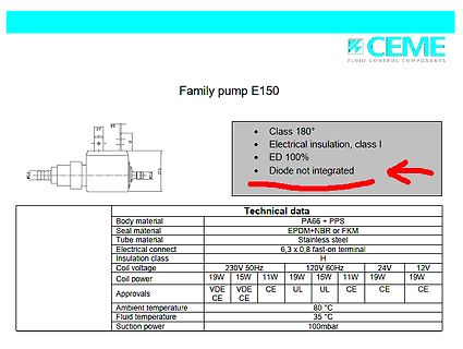Datenblatt der Family pump E150
