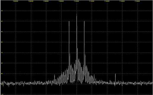 Frequenzspektrum eines Signals