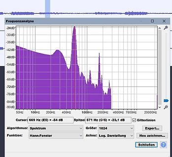 Frequenzanalyse eines Audiosignals
