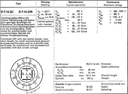 Datenblatt für D 7-16 GJ und D 7-16 GM