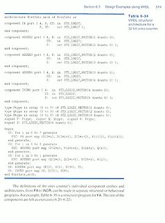 VHDL Code für eine 32-Bit Addierer Architektur