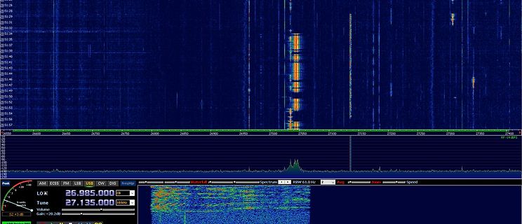 Spektrum-Analyse und Wasserfall-Diagramm eines Signals