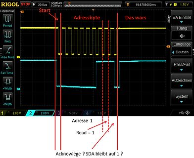Oszilloskop-Screenshot einer I2C-Kommunikation mit Annotationen