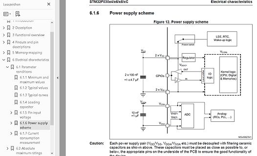 Blockschaltbild der Stromversorgung eines STM32F030 Mikrocontrollers