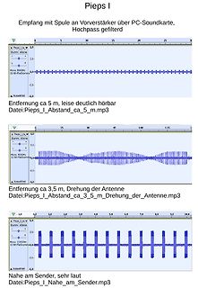 Audiosignale von Pieps I bei verschiedenen Entfernungen