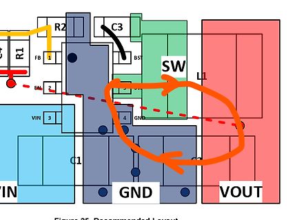 Ausschnitt eines PCB-Layouts mit Markierungen