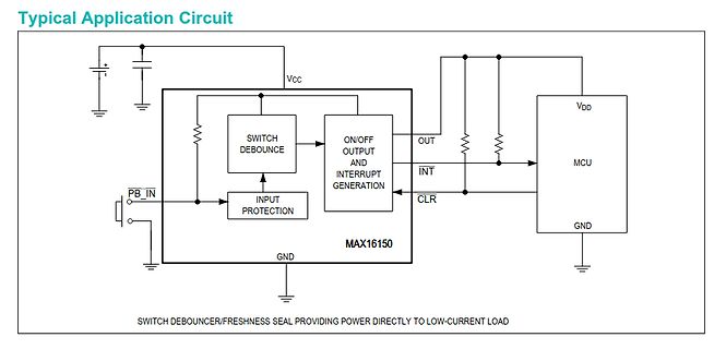 Blockschaltbild eines Switch Debouncer mit MCU-Anbindung