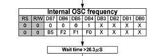 Tabelle zur Einstellung der internen OSC-Frequenz