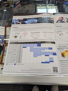 Datenblatt Kyocera KAM Series MLCCs