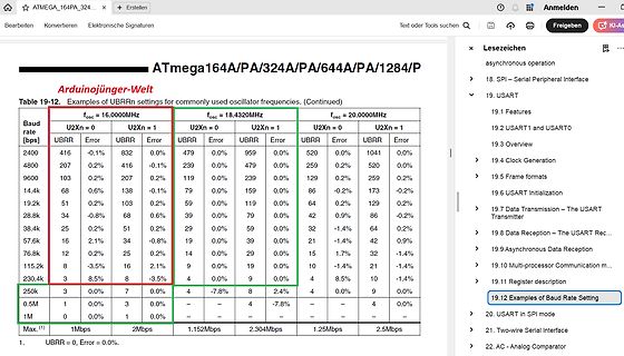 Screenshot einer Tabelle für UBRR-Einstellungen von ATmega Mikrocontrollern