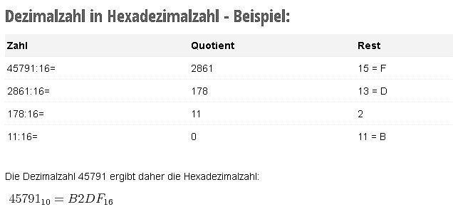 Beispiel zur Umrechnung Dezimalzahl in Hexadezimalzahl