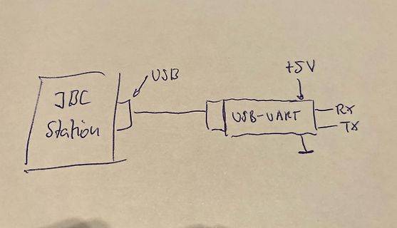 Blockschaltbild einer USB-UART Verbindung