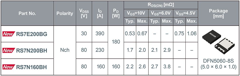 Tabellenausschnitt eines Datenblatts für MOSFETs