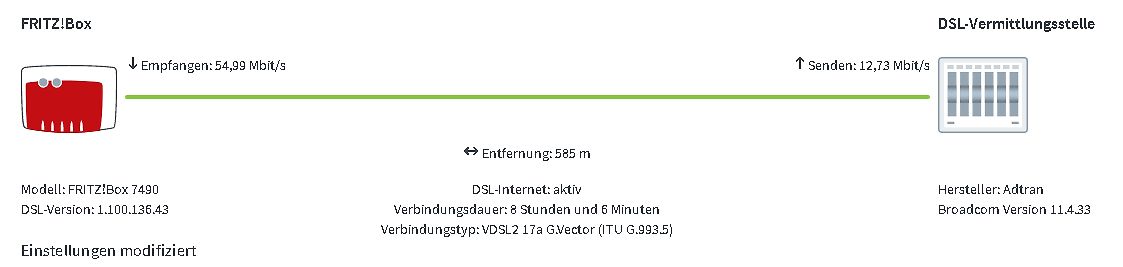Statusanzeige einer FRITZ!Box DSL-Verbindung