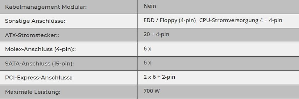 Tabelle mit technischen Daten eines Netzteils