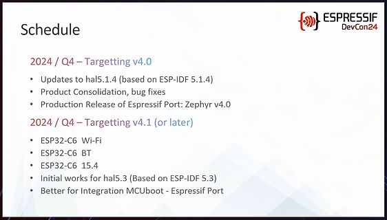 Zeitplan für Espressif Software-Releases